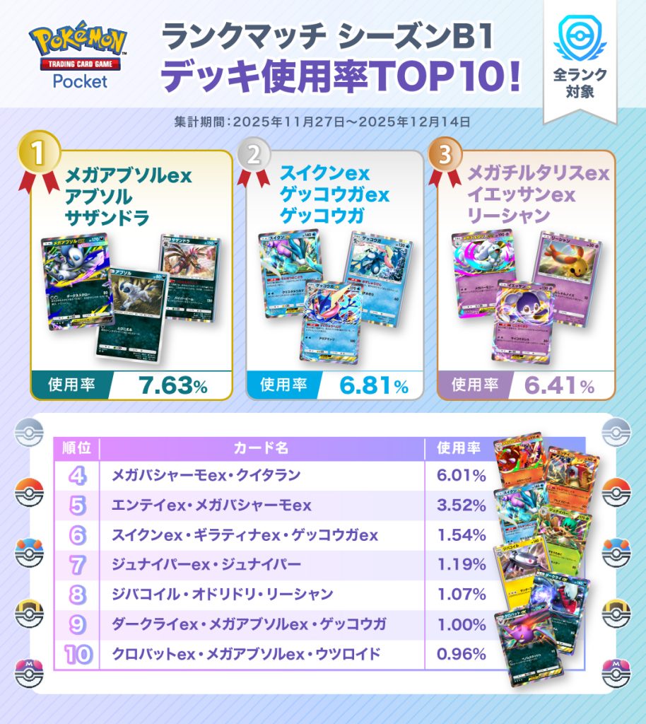 ポケポケランクマッチ デッキ使用率TOP10